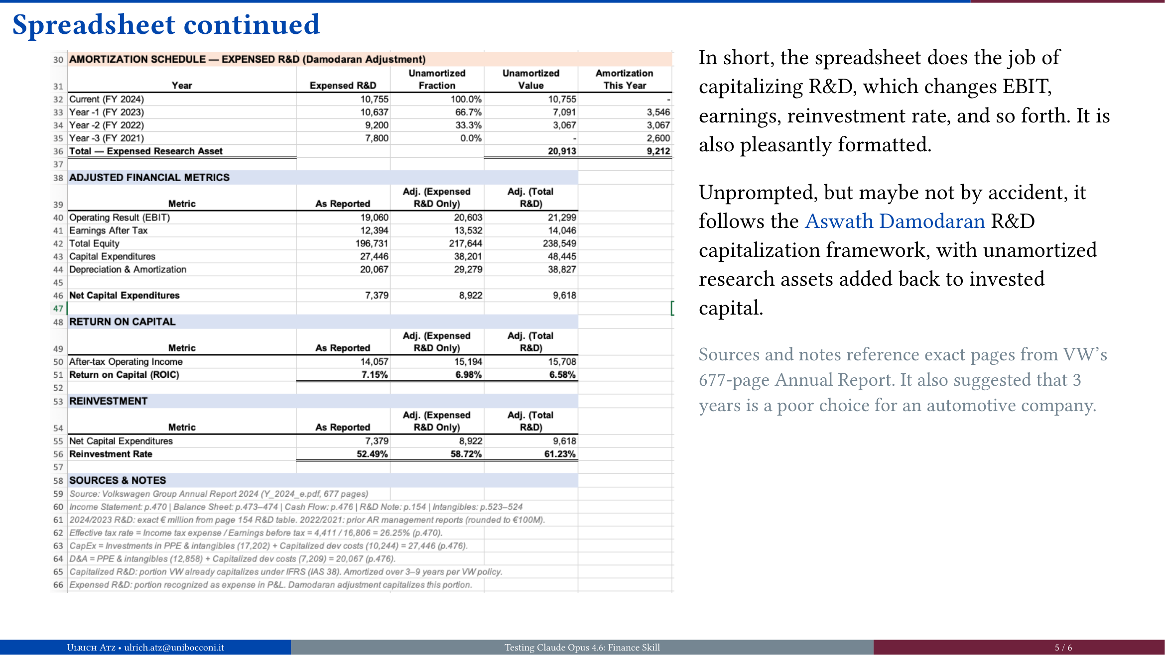 Continued spreadsheet showing adjusted financial metrics and ROIC calculations, following the Damodaran framework.
